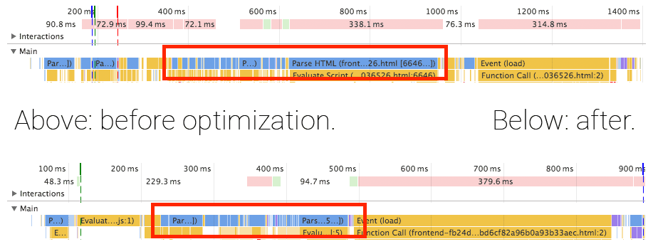 Timeline of loading the front end before and after the optimization