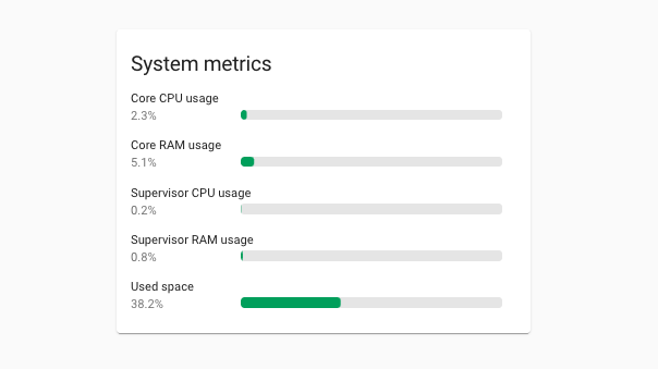 Screenshot of the new Supervisor performance metrics.