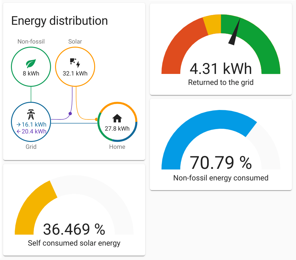 Energy: overlay outdoor temperature on top of Energy usage - Feature  Requests - Home Assistant Community