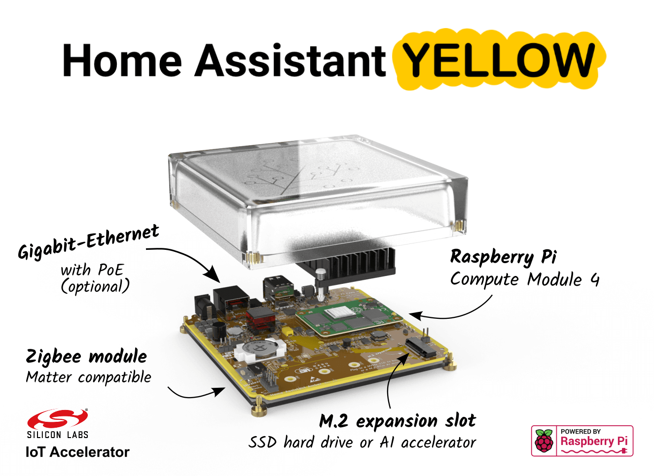 Home Assistant Yellow - Home Assistant
