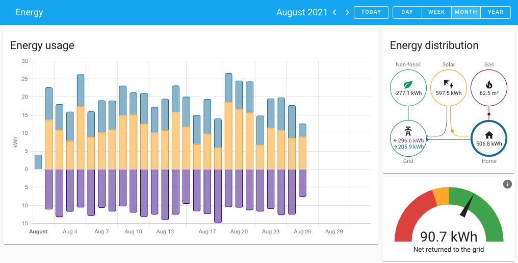 Screenshot of the new Energy Dashboard period selection