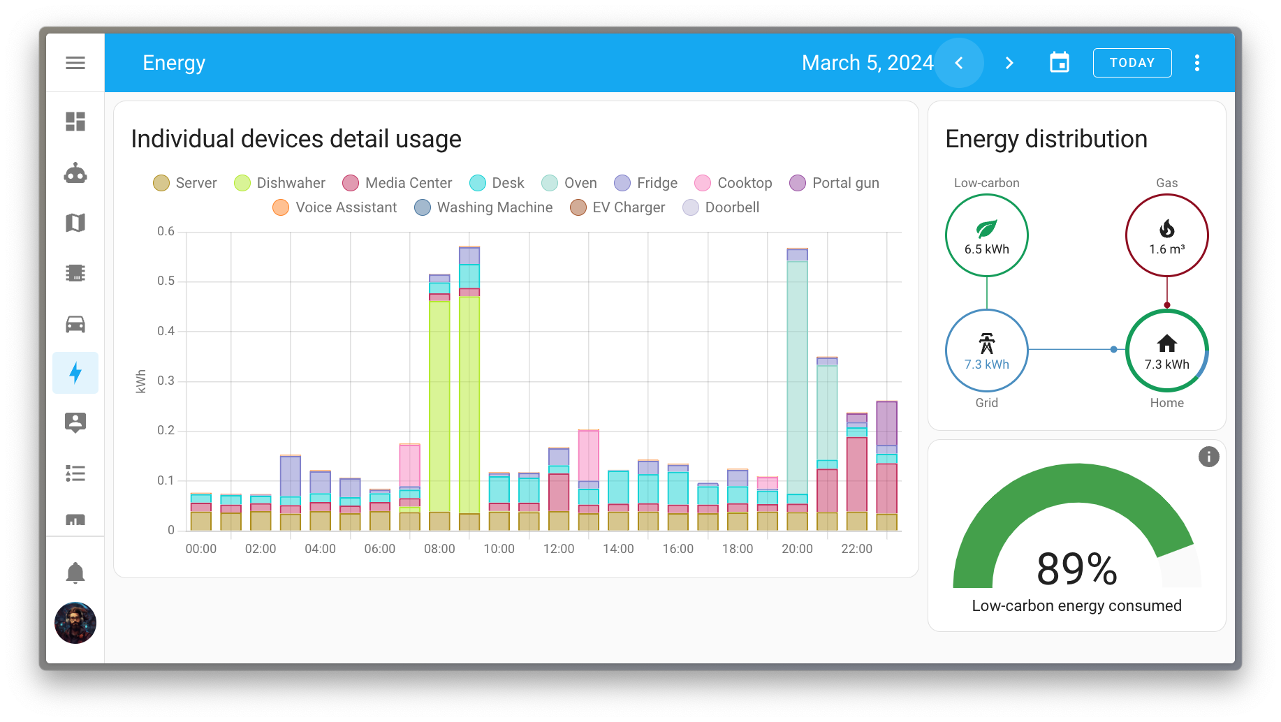 Screenshot showing the new energy stacked bar graph of individual devices over time.
