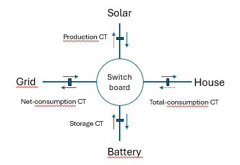 ct model