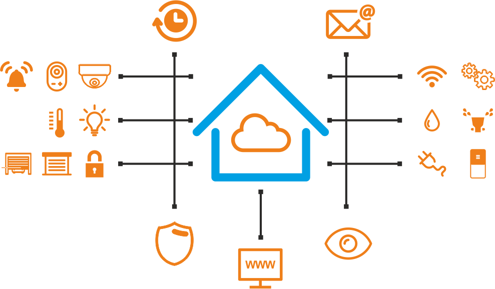 NASweb Smart Home Features Graph